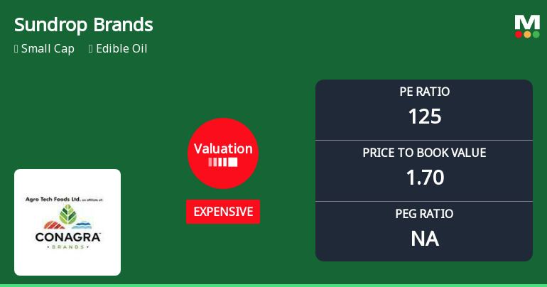 Sundrop Brands Ltd Valuation Shifts Highlight Price Attractiveness Concerns