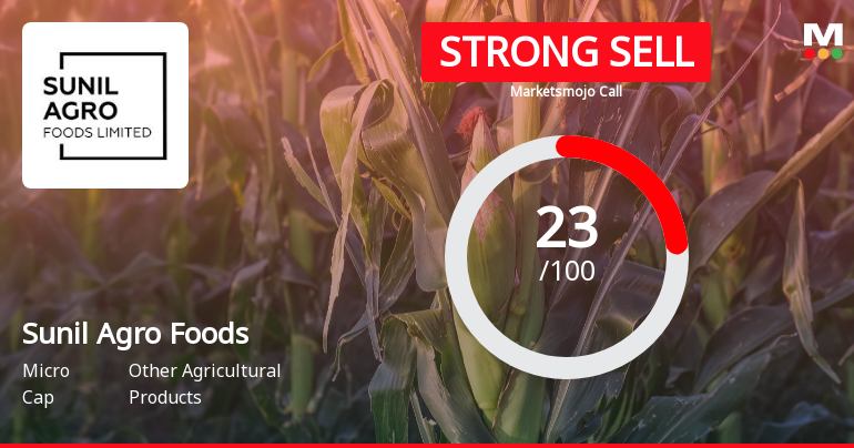 Sunil Agro Foods Ltd Downgraded to Strong Sell Amid Technical and Financial Concerns