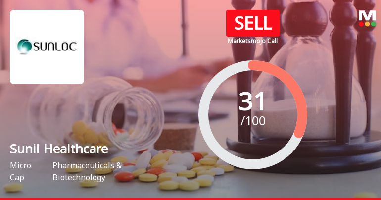 Sunil Healthcare Ltd is Rated Sell by MarketsMOJO