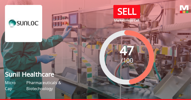Sunil Healthcare Ltd Downgraded to Sell Amid Mixed Financial and Technical Signals
