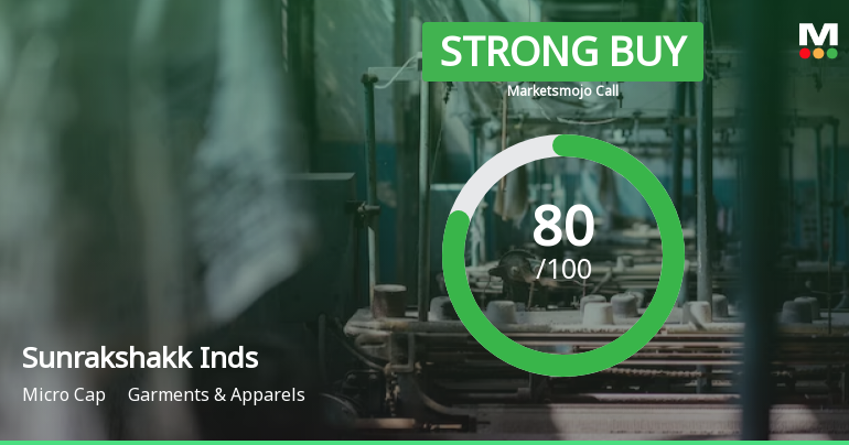 Sunrakshakk Industries India Ltd is Rated Strong Buy