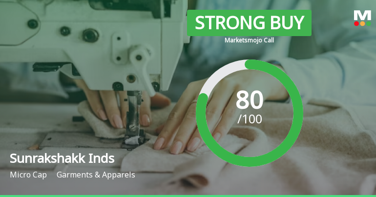 Sunrakshakk Industries India Ltd is Rated Strong Buy