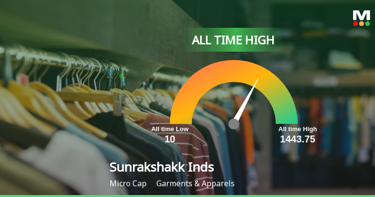 Sunrakshakk Industries India Ltd Hits All-Time High of Rs 394 as Momentum Builds Across Timeframes