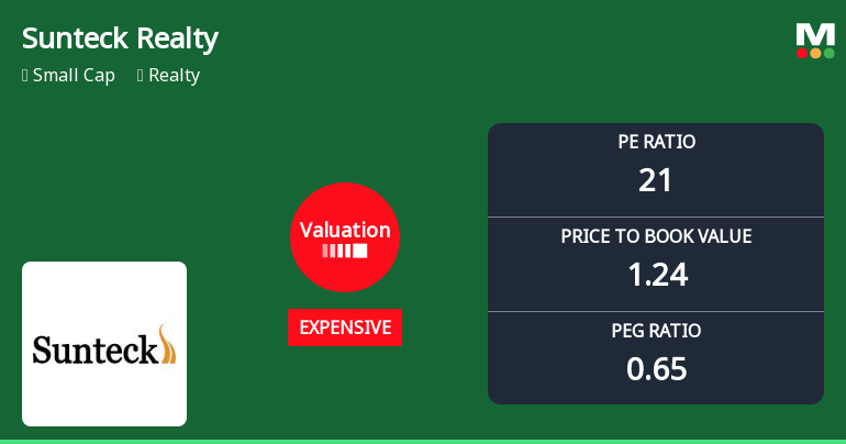Sunteck Realty Ltd Valuation Shifts Amid Market Challenges