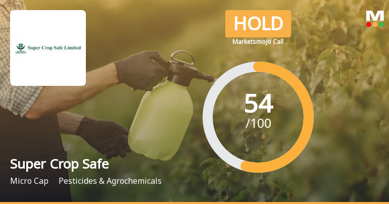 Super Crop Safe Ltd is Rated Hold by MarketsMOJO