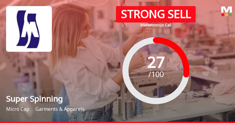 Super Spinning Mills Ltd is Rated Strong Sell