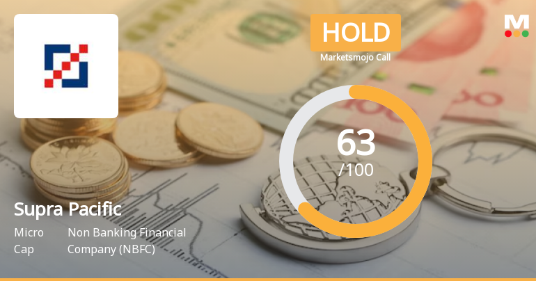 Supra Pacific Management Consultancy Ltd is Rated Hold