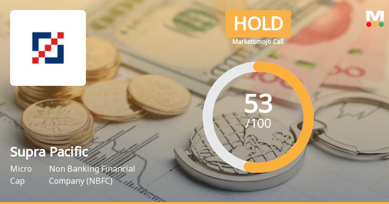 Supra Pacific Management Consultancy Ltd is Rated Hold