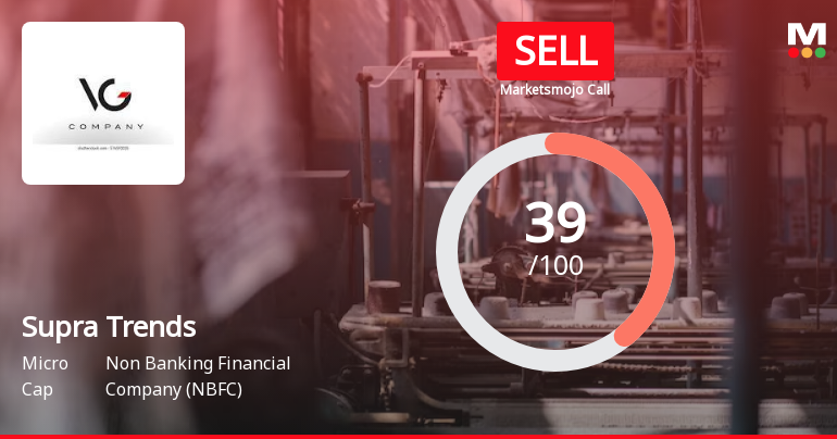 Supra Trends Ltd is Rated Sell