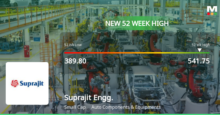 Broad-Based Technical Strength Lifts Suprajit Engineering Ltd to 52-Week High of Rs 541.75