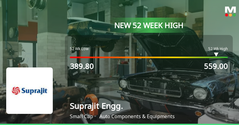 Broad-Based Technical Strength Lifts Suprajit Engineering Ltd to 52-Week High of Rs 559