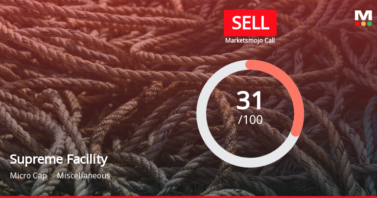 Supreme Facility Management Ltd is Rated Sell