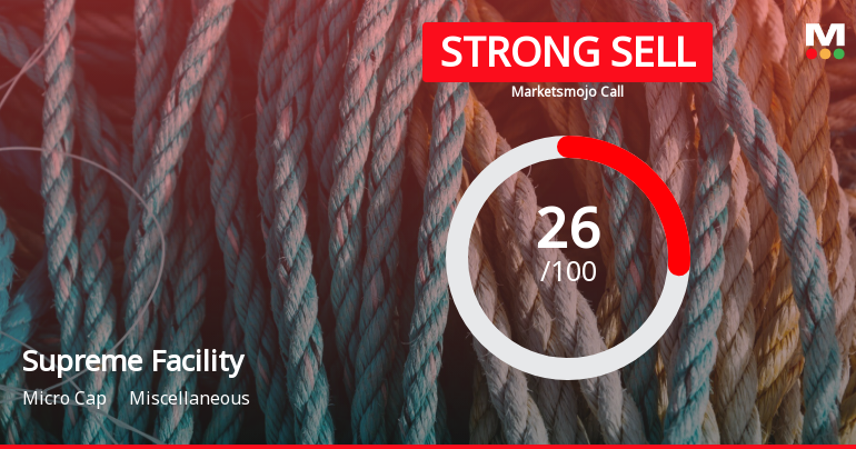 Supreme Facility Management Ltd is Rated Strong Sell