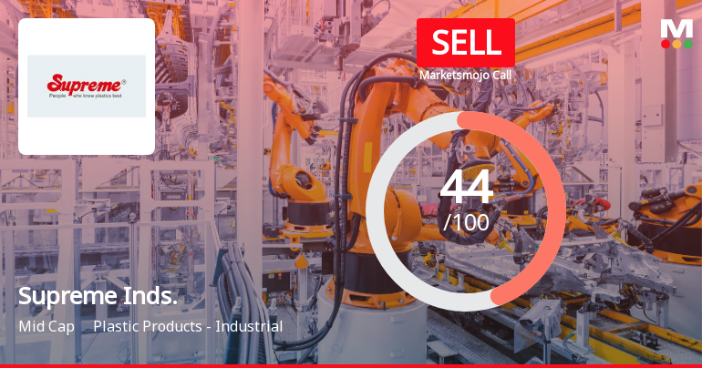 Supreme Industries Ltd Downgraded to Sell Amid Technical Weakness and Valuation Concerns