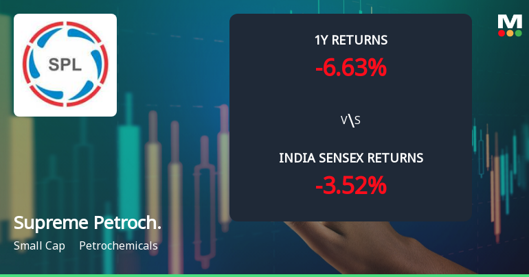 Supreme Petrochem Ltd Technical Momentum Shifts Signal Mild Bullish Outlook