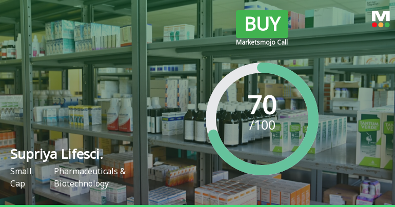 Supriya Lifescience Ltd is Rated Buy