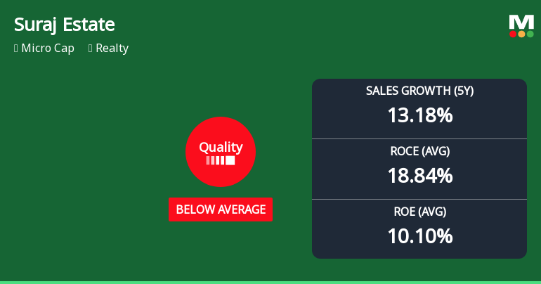Suraj Estate Developers Ltd Downgraded to Strong Sell Amid Deteriorating Business Fundamentals