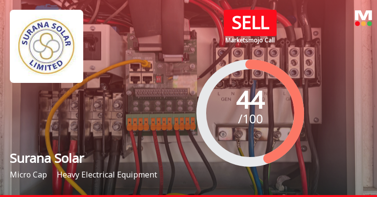 Surana Solar Ltd Upgraded to Sell on Technical Improvements Despite Weak Fundamentals