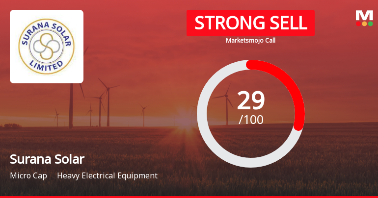 Surana Solar Ltd is Rated Strong Sell