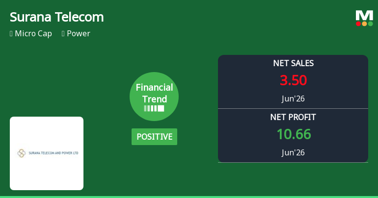 Surana Telecom and Power Ltd Reports Positive Financial Trend Amidst Market Challenges