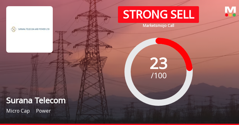 Surana Telecom and Power Ltd is Rated Strong Sell