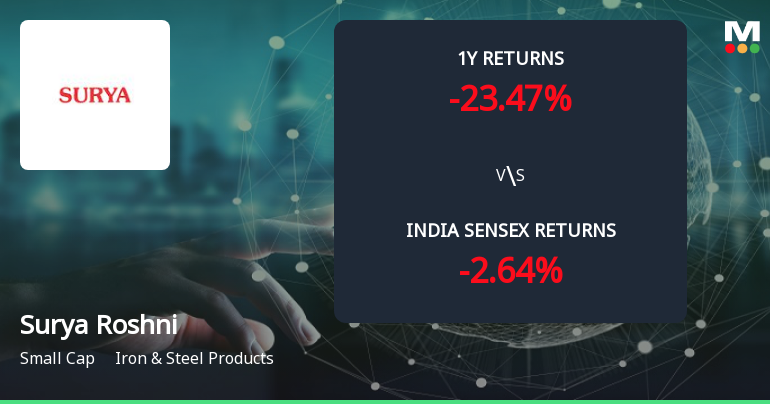 Golden Cross Forms in Surya Roshni Ltd — On a Day the Stock Gained 3.57%. What the Mixed Signals Mean