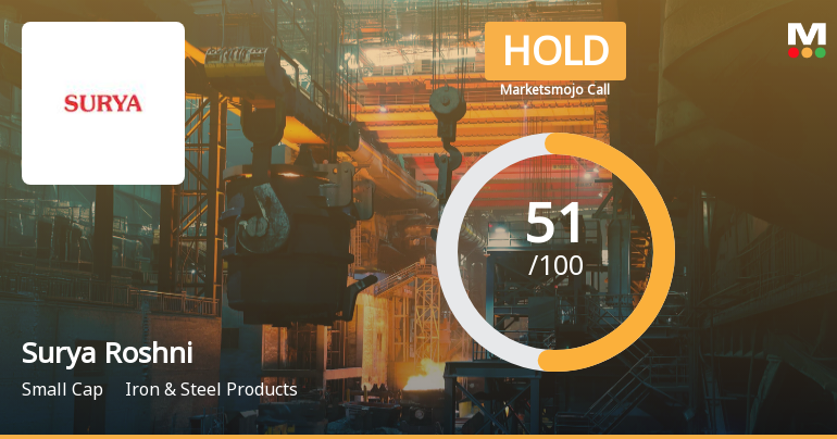 Surya Roshni Ltd Upgraded to Hold by MarketsMOJO Amid Mixed Financial and Technical Signals