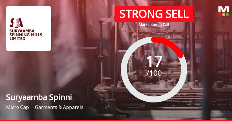 Suryaamba Spinning Mills Ltd is Rated Strong Sell
