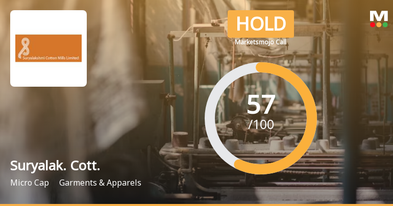 Suryalakshmi Cotton Mills Ltd is Rated Hold