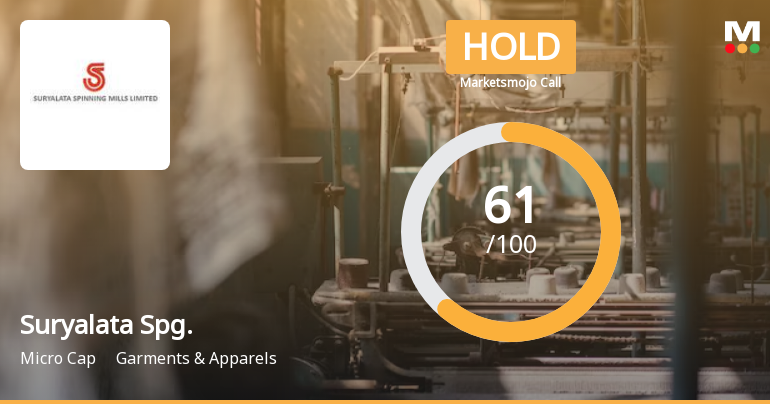 Suryalata Spinning Mills Ltd is Rated Hold