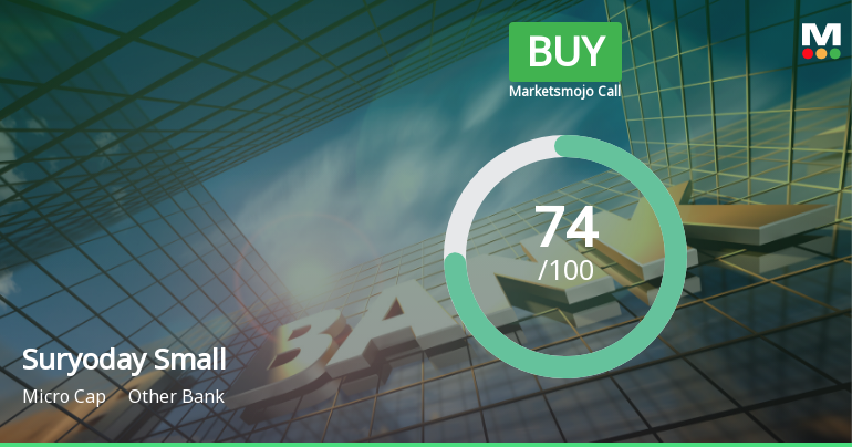 Suryoday Small Finance Bank Upgraded to Buy on Strong Financials and Improving Technicals