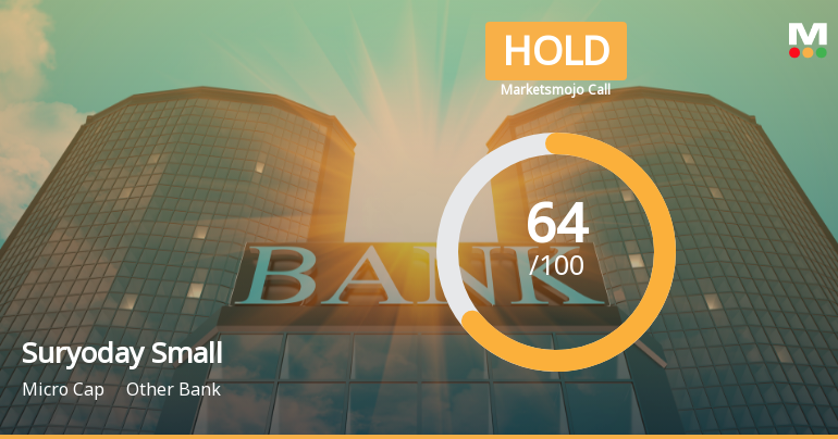 Suryoday Small Finance Bank Downgraded to Hold Amid Mixed Technical and Valuation Signals