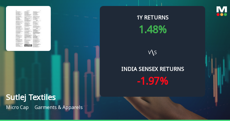 Sutlej Textiles and Industries Ltd Sees Bullish Momentum Shift Amid Technical Upgrades