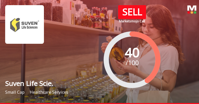 Suven Life Sciences Ltd is Rated Sell