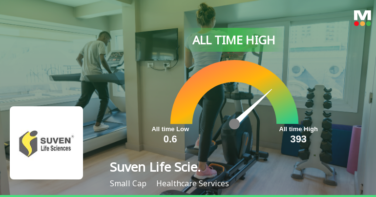 Strong Momentum Meets Stretched Valuations as Suven Life Sciences Ltd Reaches All-Time High