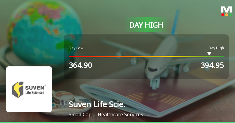 Suven Life Sciences Ltd Surges 7.06% to Day's High of Rs 391.9 — Outperforms Sector by 7.75 Percentage Points
