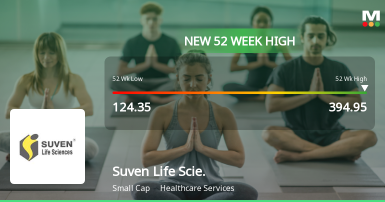 Broad-Based Technical Strength Lifts Suven Life Sciences Ltd to 52-Week High of Rs 394.95