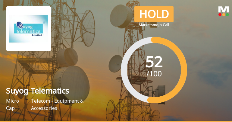 Suyog Telematics Ltd is Rated Hold