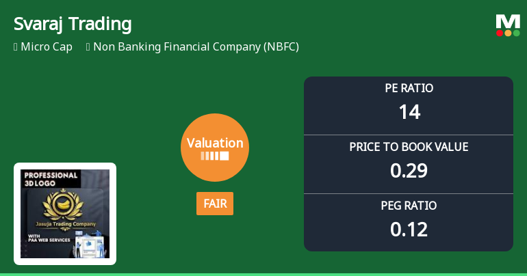 Svaraj Trading & Agencies Ltd: Valuation Shifts Signal Changing Price Attractiveness