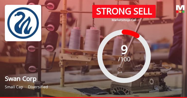 Swan Corp Ltd is Rated Strong Sell
