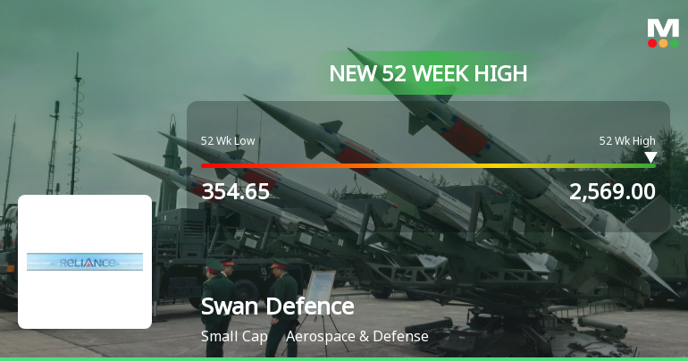 Broad-Based Technical Strength Lifts Swan Defence and Heavy Industries Ltd to 52-Week High of Rs 2569