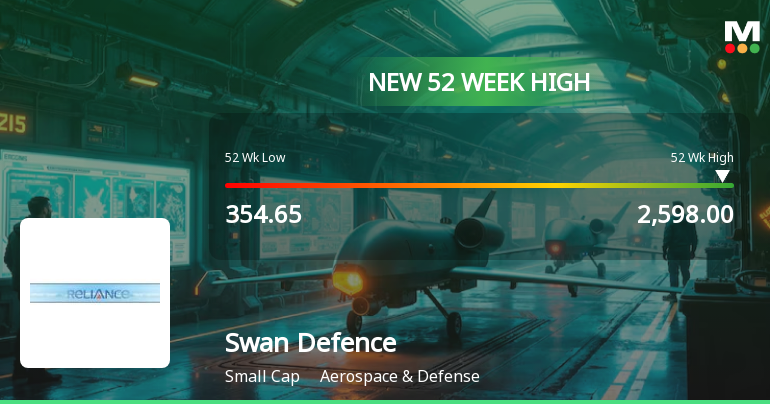 Broad-Based Technical Strength Lifts Swan Defence and Heavy Industries Ltd to 52-Week High of Rs 2598
