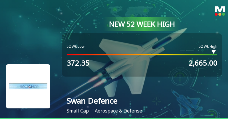 Broad-Based Technical Strength Lifts Swan Defence and Heavy Industries Ltd to 52-Week High of Rs 2665