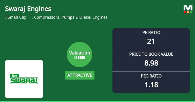 Swaraj Engines Ltd Valuation Shifts Signal Renewed Price Attractiveness