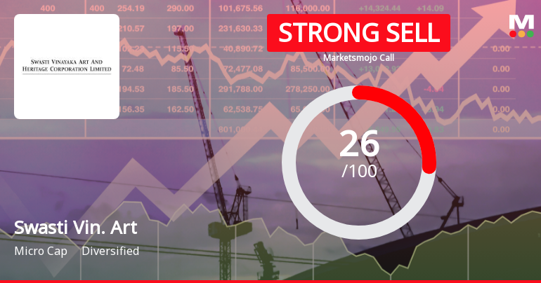 Swasti Vinayaka Art & Heritage Corporation Ltd Downgraded to Strong Sell Amid Technical and Financial Concerns