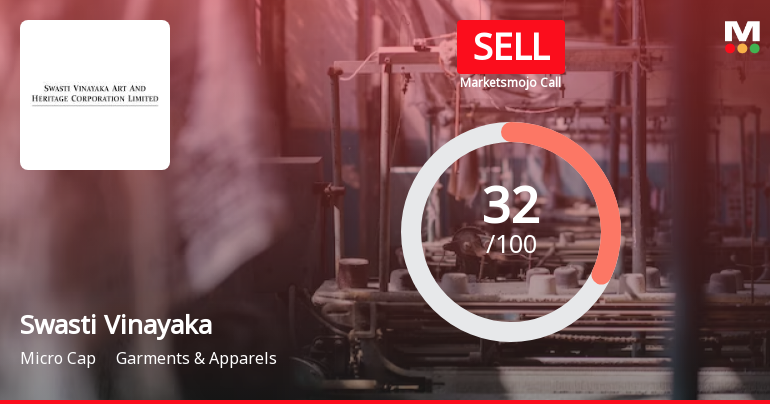 Swasti Vinayaka Synthetics Ltd is Rated Sell