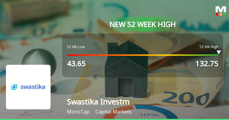 Broad-Based Technical Strength Lifts Swastika Investmart Ltd to 52-Week High of Rs 129.7