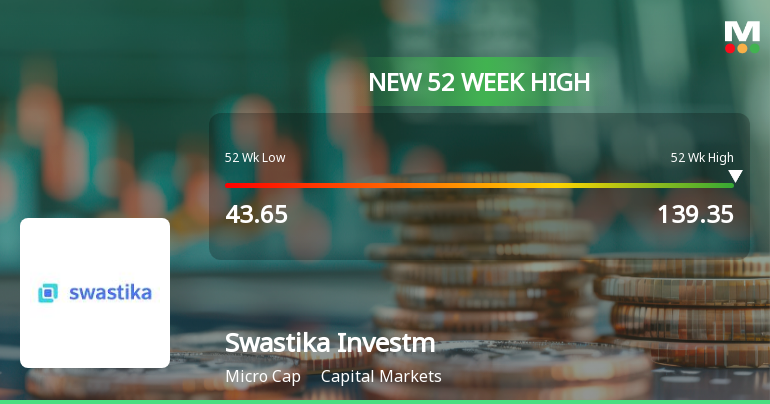 Broad-Based Technical Strength Lifts Swastika Investmart Ltd to 52-Week High of Rs 139.35
