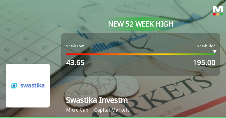 Broad-Based Technical Strength Lifts Swastika Investmart Ltd to 52-Week High of Rs 195