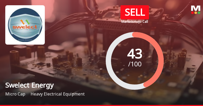 Swelect Energy Systems Ltd is Rated Sell